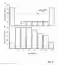Fig. 22 - Hepadna virus core proteins as vaccine platforms and methods of use thereof