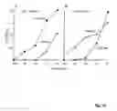Fig. 25 - Hepadna virus core proteins as vaccine platforms and methods of use thereof