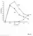Fig. 27 - Hepadna virus core proteins as vaccine platforms and methods of use thereof