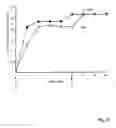 Fig. 33 - Hepadna virus core proteins as vaccine platforms and methods of use thereof