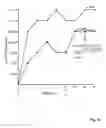 Fig. 37 - Hepadna virus core proteins as vaccine platforms and methods of use thereof