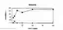 Fig. 01 - CCR5 chemokine receptor-specific monoclonal antibodies capable of inhibiting HIV-1 cell fusion