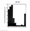 Fig. 04 - CCR5 chemokine receptor-specific monoclonal antibodies capable of inhibiting HIV-1 cell fusion