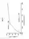 Fig. 07 - CCR5 chemokine receptor-specific monoclonal antibodies capable of inhibiting HIV-1 cell fusion