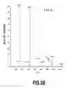 Fig. 07 - Method of mass spectrometric analysis of saccharides with aldehyde groups using labels containing a pyrene ring and a hydrazide group