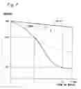 Fig. 08 - Plasma Processing Apparatus
