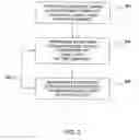 Fig. 04 - Two step etching of a bottom anti-reflective coating layer in dual damascene application
