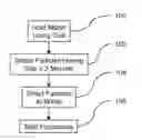 Fig. 01 - Method to remove circuit patterns from a wafer