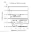 Fig. 01 - Method for pointing high-gain antennas to reduce interference in mobile networks