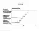 Fig. 08 - Transmission rate control method and mobile station