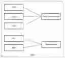Fig. 01 - Method and apparatus for mobile internet protocol registering or deregistering