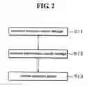 Fig. 03 - Method for compensating transmission carrier leakage and transceiving circuit embodying the same
