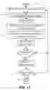 Fig. 09 - METHODS AND APPARATUS FOR MEASURING THE EFFECTIVENESS OF ADVERTISEMENTS PRESENTED ON A MOBILE NAVIGATION DEVICE