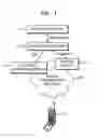 Fig. 02 - System for providing address using geocoding application programming interface in open service platform