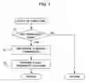 Fig. 02 - Gaming machine, gaming machine control method, and playing method