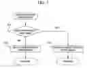 Fig. 08 - Gaming machine, gaming machine control method, and playing method