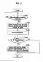 Fig. 02 - Gaming apparatus and control method thereof