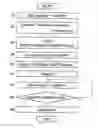 Fig. 01 - Method of Identifying Sugar Chain Structure and Apparatus For Analyzing the Same