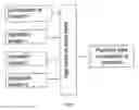 Fig. 02 - Concentrated surfactant compositions