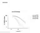 Fig. 08 - Conjugates of a polypeptide and a pentasaccharide