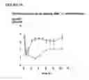 Fig. 22 - Conjugates of a polypeptide and a pentasaccharide