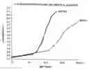 Fig. 01 - RECOMBINANT BONE MORPHOGENETIC PROTEIN HETERODIMERS, COMPOSITIONS AND METHODS OF USE