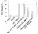 Fig. 01 - CASPASE-8 INTERACTING PROTEINS