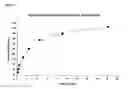 Fig. 07 - Methods and compositions for treating diseases and disorders associated with Siglec-8 expressing cells