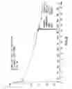 Fig. 09 - Crystalline forms of valrubicin and processes for their preparation