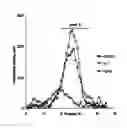 Fig. 01 - Derivatives of partially desulphated glycosaminoglycans as heparanase inhibitors, endowed with antiangiogenic activity and devoid of anticoagulating effect
