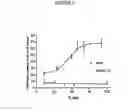 Fig. 07 - Derivatives of partially desulphated glycosaminoglycans as heparanase inhibitors, endowed with antiangiogenic activity and devoid of anticoagulating effect