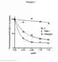 Fig. 08 - Derivatives of partially desulphated glycosaminoglycans as heparanase inhibitors, endowed with antiangiogenic activity and devoid of anticoagulating effect
