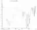 Fig. 01 - Ibandronate sodium propylene glycol solvate and processes for the preparation thereof