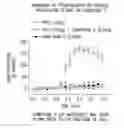 Fig. 01 - Method of Treating Atherosclerosis, Dyslipidemias and Related Conditions