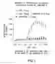 Fig. 02 - Method of Treating Atherosclerosis, Dyslipidemias and Related Conditions