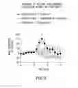 Fig. 03 - Method of Treating Atherosclerosis, Dyslipidemias and Related Conditions