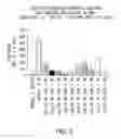 Fig. 04 - Method of Treating Atherosclerosis, Dyslipidemias and Related Conditions