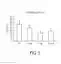 Fig. 06 - Diarylthiohydantoin compounds