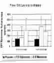 Fig. 01 - METHOD OF INCREASING GROWTH HORMONE SECRETION