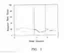 Fig. 02 - Use of a blood-flow decrease preventing agent in conjunction with insufflating gas