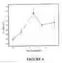 Fig. 07 - Nanocomposites and Process for their Production