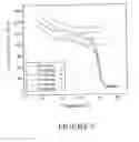 Fig. 10 - Nanocomposites and Process for their Production