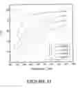 Fig. 12 - Nanocomposites and Process for their Production