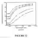 Fig. 13 - Nanocomposites and Process for their Production