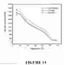 Fig. 15 - Nanocomposites and Process for their Production