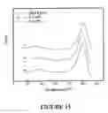 Fig. 16 - Nanocomposites and Process for their Production