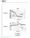 Fig. 08 - High Protein Concentration Formulations Containing Mannitol