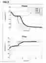 Fig. 09 - High Protein Concentration Formulations Containing Mannitol