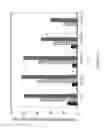 Fig. 06 - siRNA targeting myeloid cell leukemia sequence 1