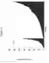 Fig. 09 - siRNA targeting myeloid cell leukemia sequence 1